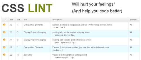 css Lint