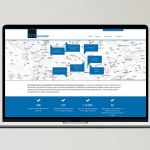 KFB Holding Webdesign Macbook Mockup