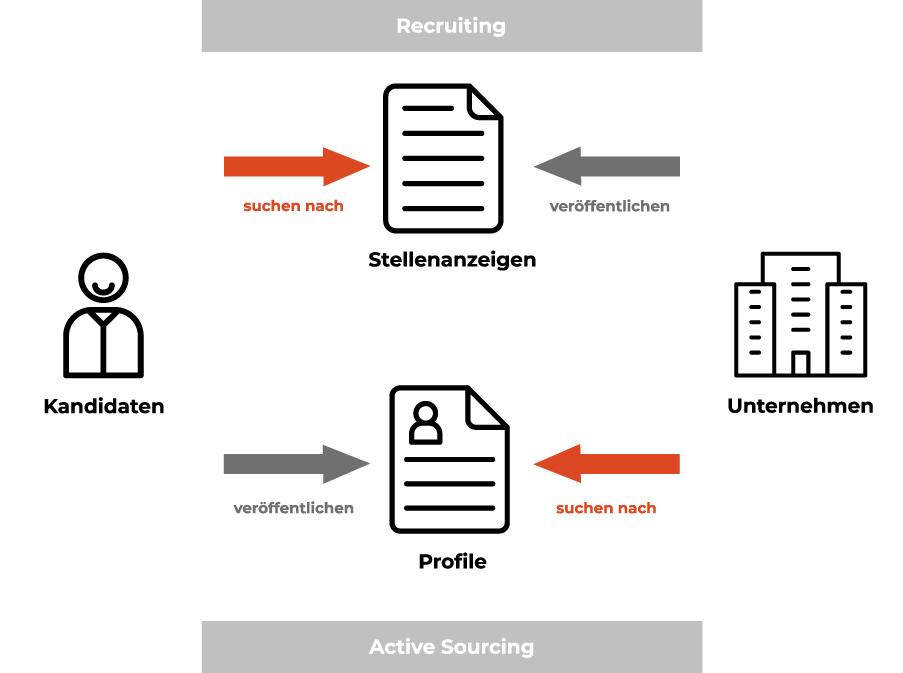 Abbildung1 Infographic Recruitingprozess