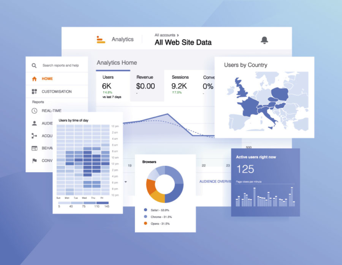 SEO- und Google-Ads Infografik mit Screenshots von verschiedenen Metriken aus Google analytics