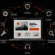 Grafik zur digitalen Wartung: Sicherheit, Updates und Performance Monitoring.