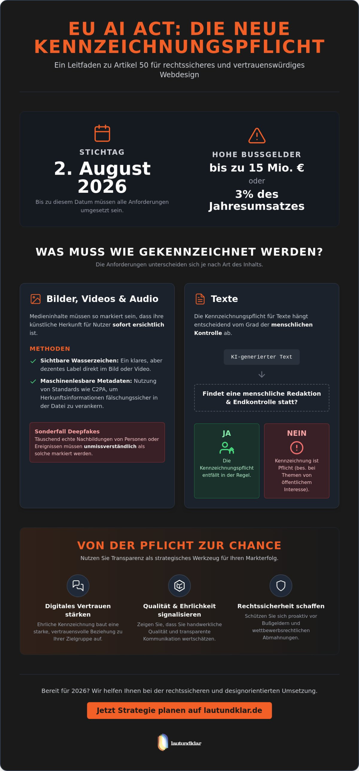 KI-Hinweis- und Kennzeichnungspflicht