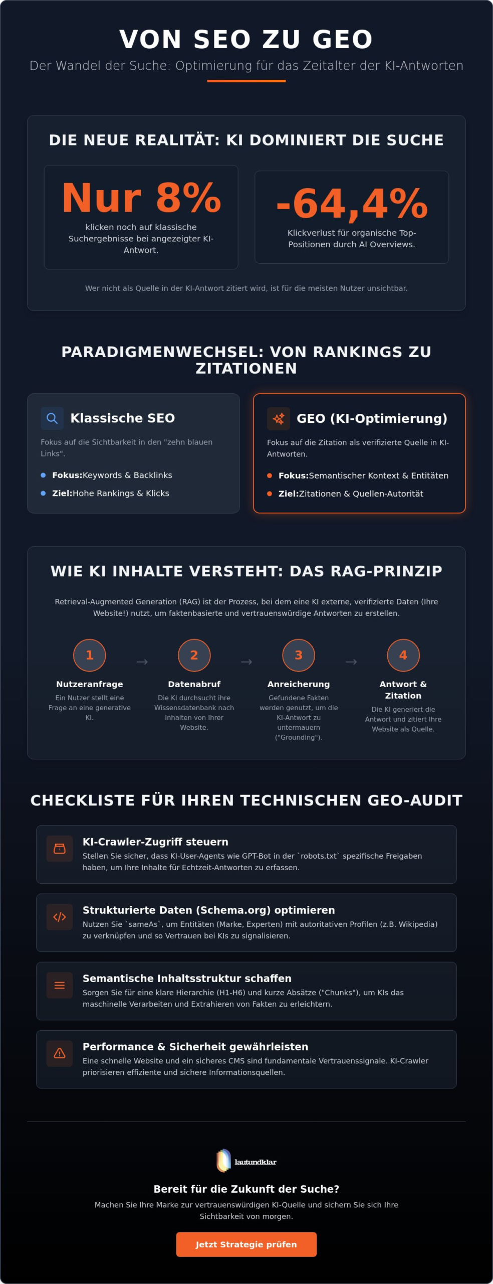KI in der Suchmaschinenoptimierung: In KI-Systemen besser gefunden werden