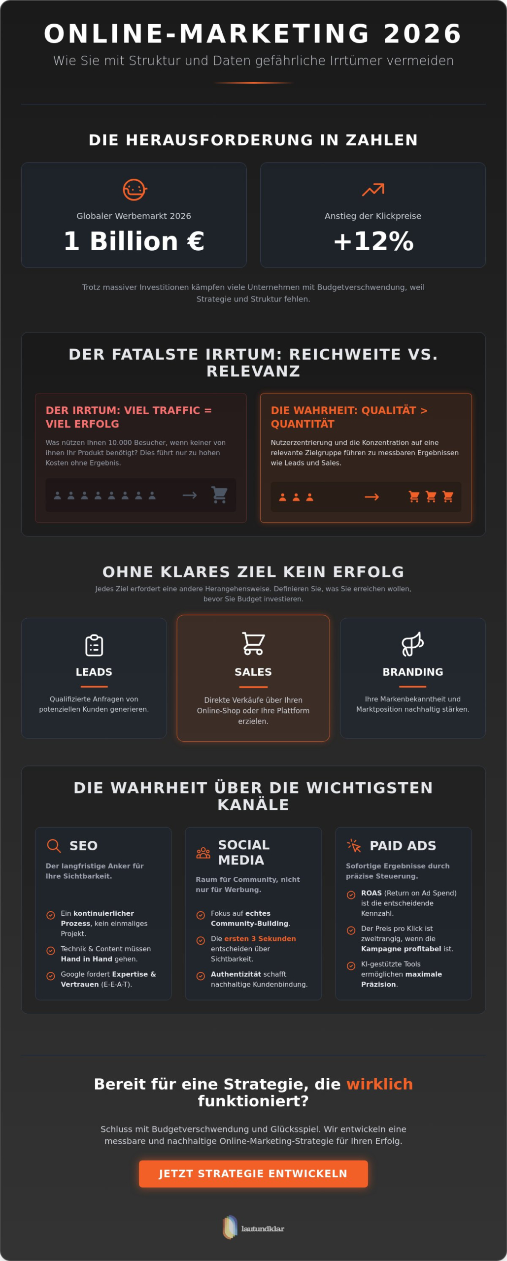 Online-Marketing 2026: 7 Mythen, die Ihren digitalen Erfolg verhindern