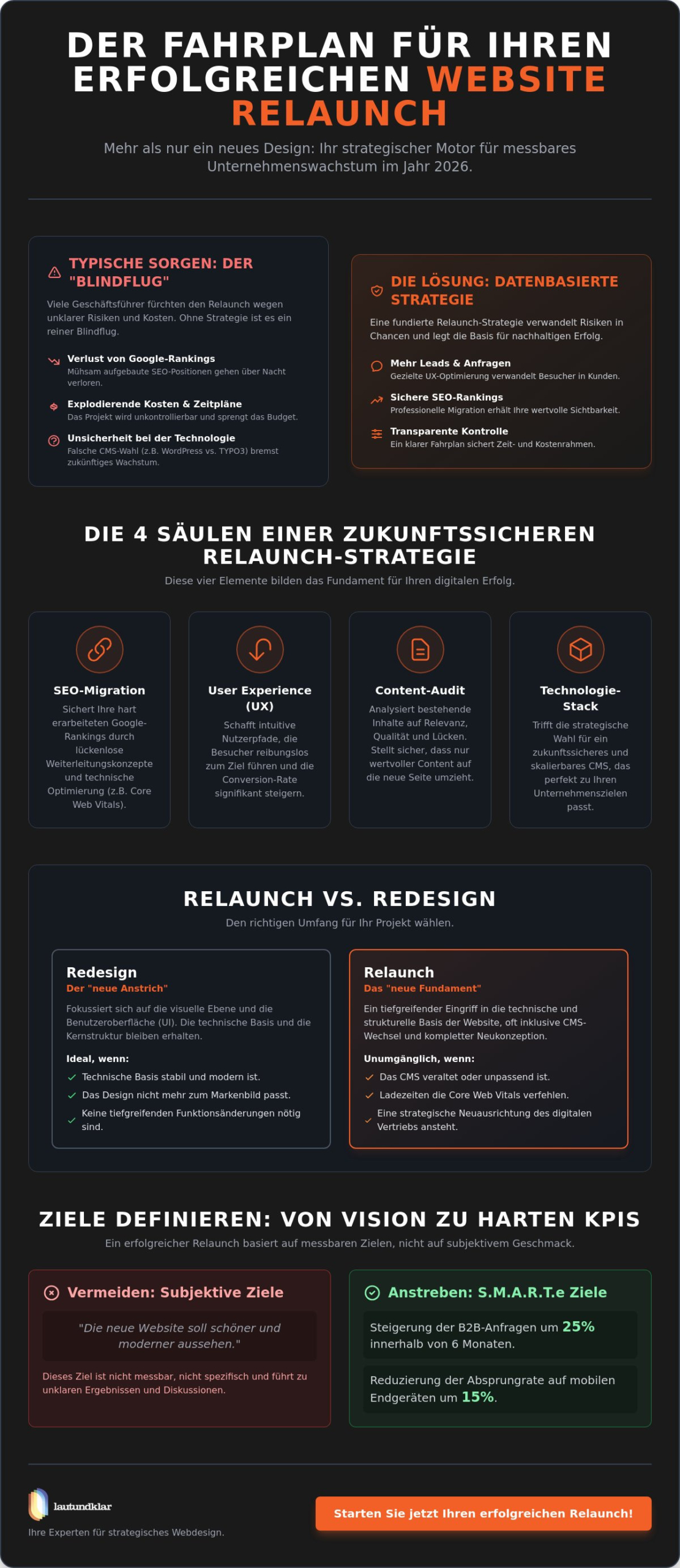Webdesign Relaunch Strategie: Der strategische Leitfaden für Unternehmen 2026
