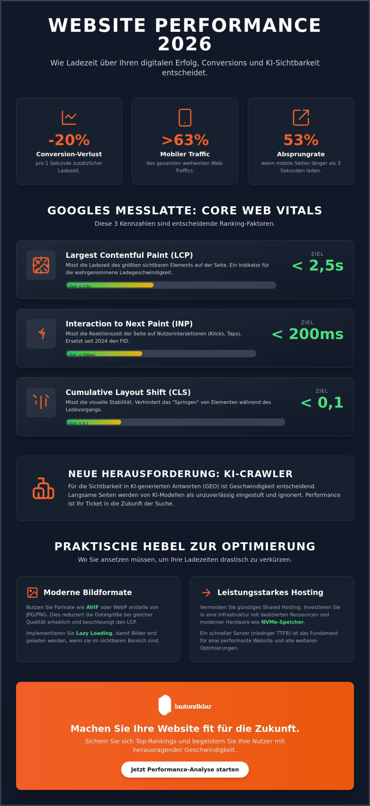 Website Performance Optimierung: Der ultimative Guide für maximale Geschwindigkeit 2026