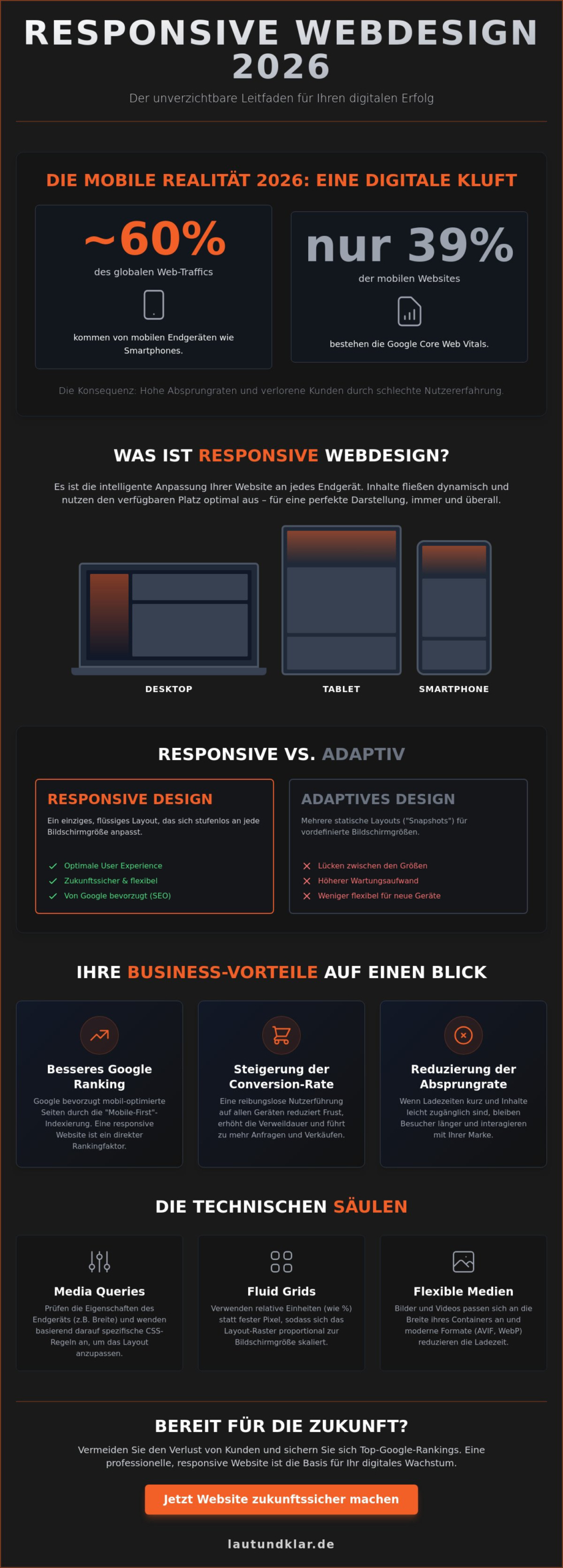 Responsive Webdesign 2026: Der Standard für moderne Unternehmens-Websites