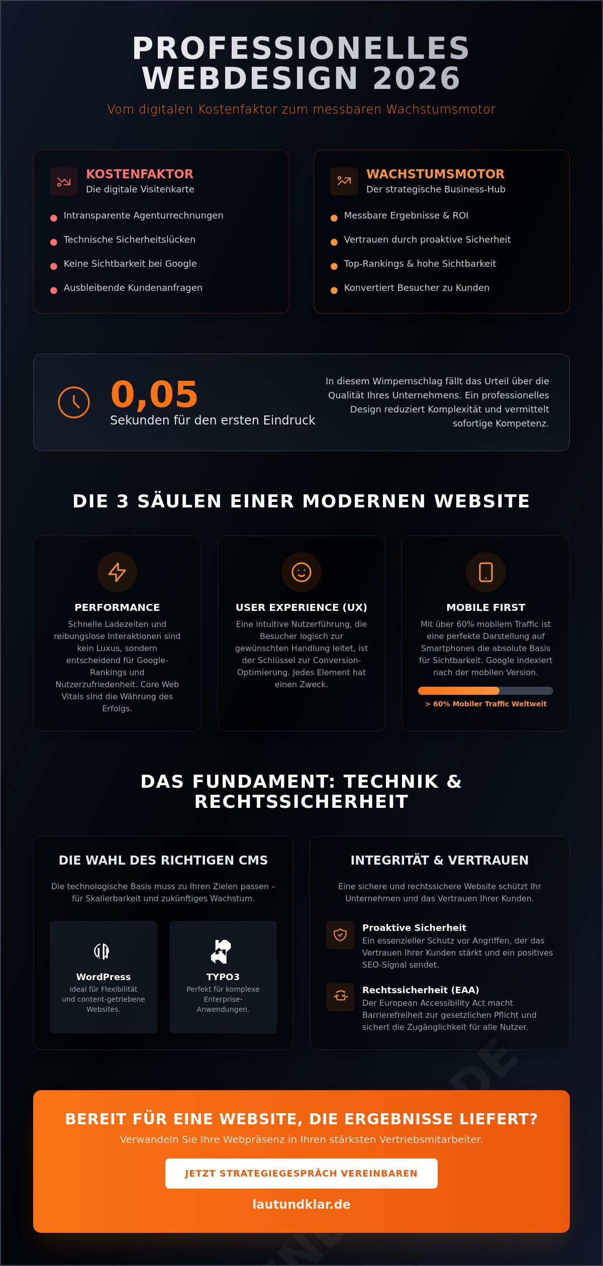 Professionelles Webdesign: Der strategische Anker für Ihr Unternehmen im Jahr 2026