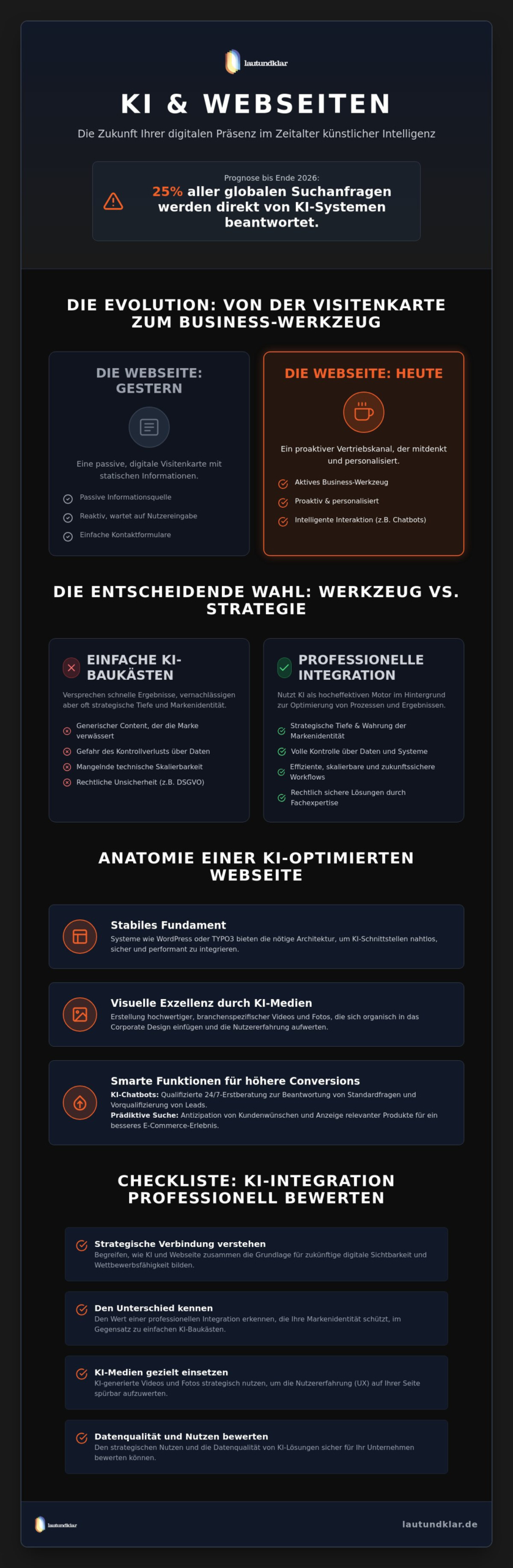 Warum Webseiten durch KI nicht überflüssig werden sondern jetzt sogar noch wichtiger sind